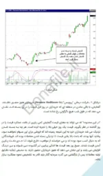کتاب استراتژی های ورود و خروج کندل استیک