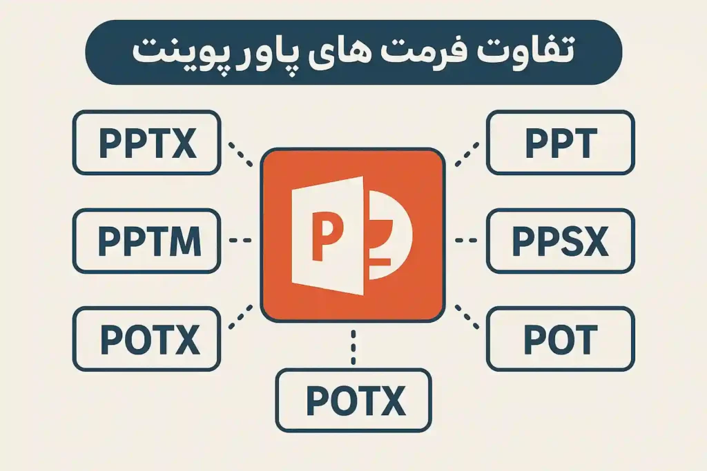 تفاوت فرمت های پاورپوینت