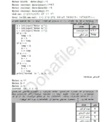 آموزش مسائل پایتون