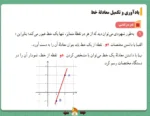جزوه پاورپوینت ارائه هندسه تحلیلی