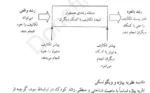 روانشناسی تربیتی پروین کدیور