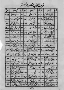 کتاب سر المستتر