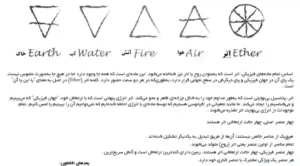 کتاب حکمت الهی