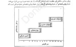 روانشناسی پرورشی نوین