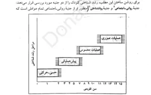 روانشناسی پرورشی نوین