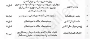 حقوق اساسی خدیمی