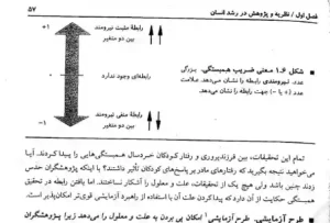 روانشناسی رشد لورا برک جلد 1