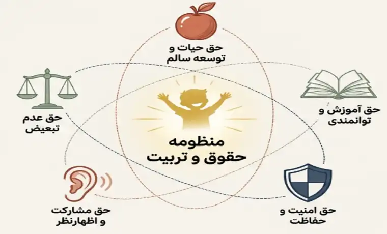عوامل موثر در تربیت فرزند