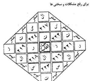 کنز الیهود و کنز الخواص
