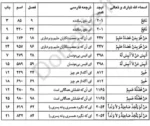 کتاب سر الجوشن کبیر