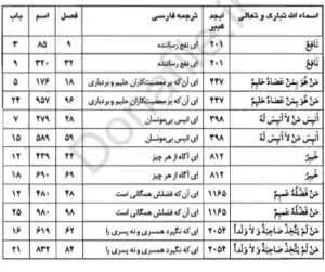 کتاب سر الجوشن کبیر