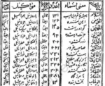 کتاب کنزالحسینی