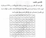 کتاب کنزالذهب